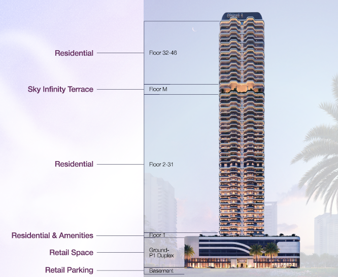 Building Configuration