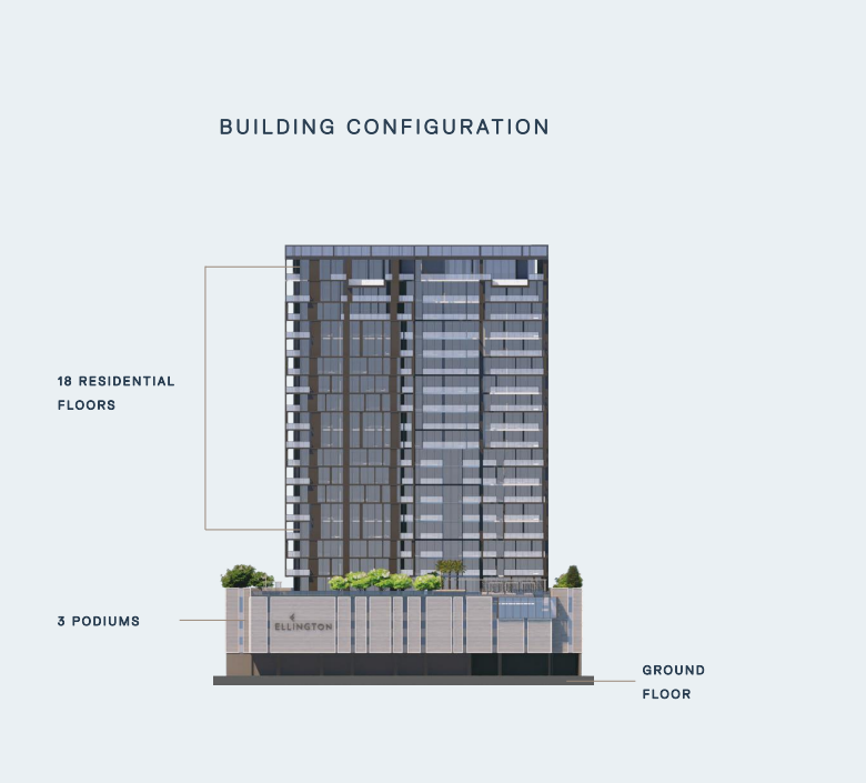 Building Configuration