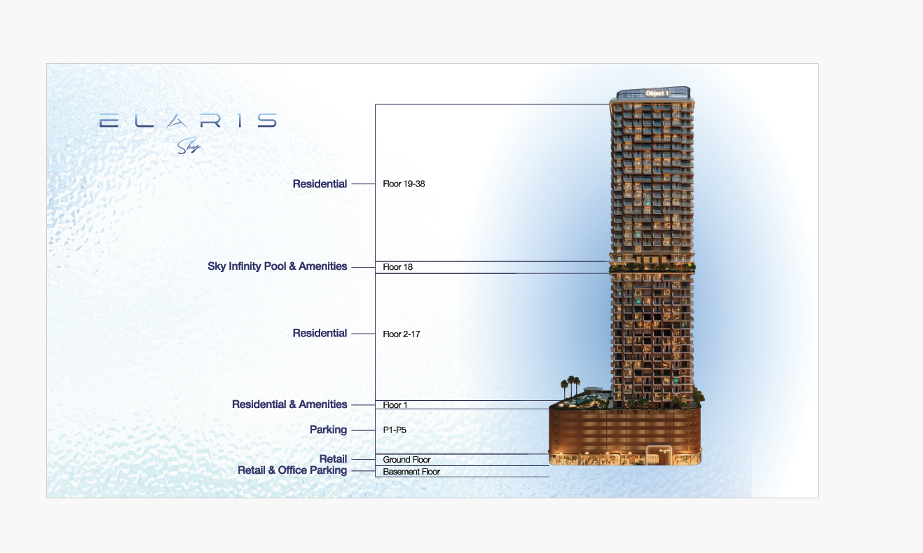 Building configuration